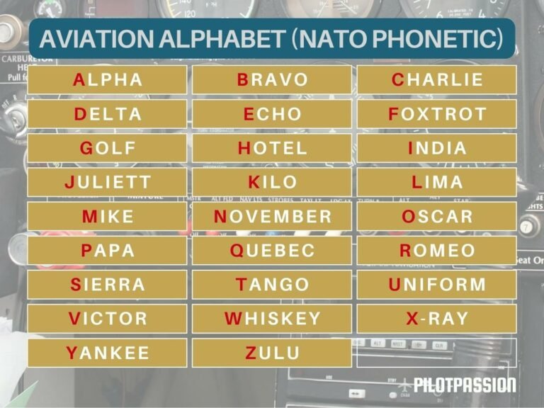 NATO Phonetic Alphabet for Aviation